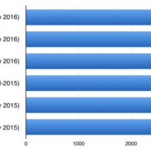 macbook_pro_review_geekbench_singlecore-100693235-large.jpg