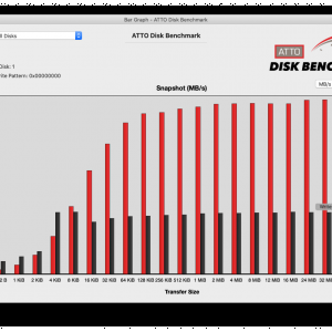 NVMe x2 4K30 x2 iMac TB1 x1 Write.png