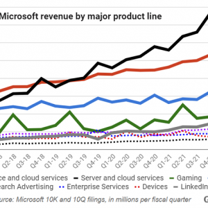 msft-revenue-q4-01.png