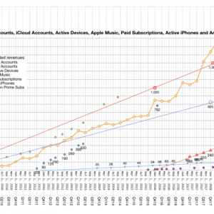 Asymco Active Devices Graph 1.5b.png