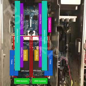 PowerMac G5 Quad Cooling plan.png