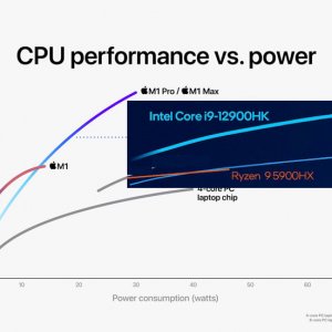 Apple_M1-Pro-M1-Max_CPU-Performance_10182021_big.jpg.large.jpeg