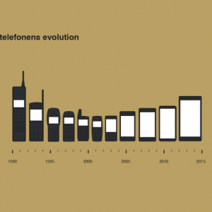 Mobile-Phone-Evolution-700x470.png