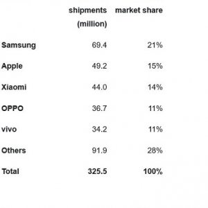 SmartphoneQ3.jpg