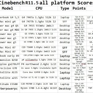 cinebench r11 mac pc.jpg