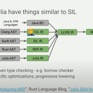 LLVM.png