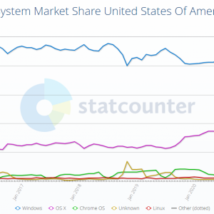 US-trend.png