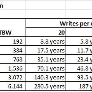 SSD NAND Endurance.png