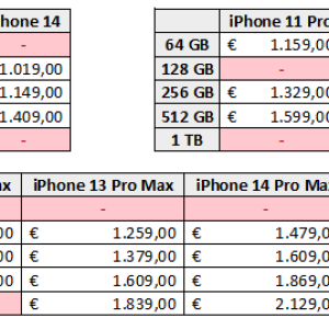 iPhone pricing Netherlands.png