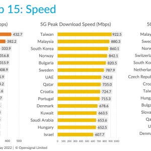 202206_5g_global_benchmark_1.jpeg