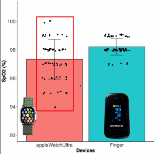 SpO2-values-Apple-Watch-Ultra.png