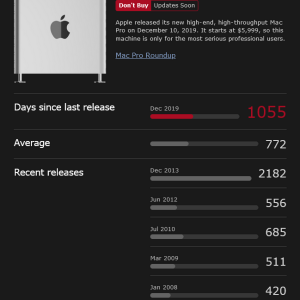 Mac Pro update cycle.png