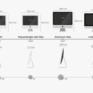 Timeline_of_the_product_Apple_iMac.svg.png