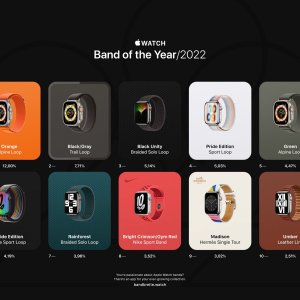202212-bandbreite-bandoftheyear-01-runners-up.jpg