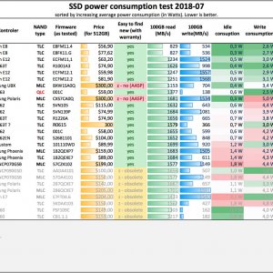 SSD NVMe comparison 2019-07 Power consumption.jpg
