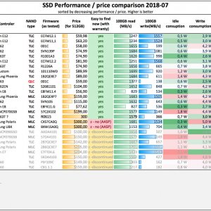 SSD NVMe comparison 2019-07 Perf by price.jpg