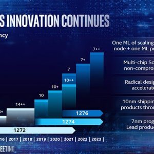 Hoja-de-ruta-CPUs-Intel-10nm-y-7nm-1.jpg