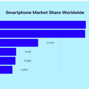 marketshare smartphone.png