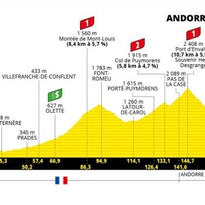 tdf-2021-etape-15-profil.jpg