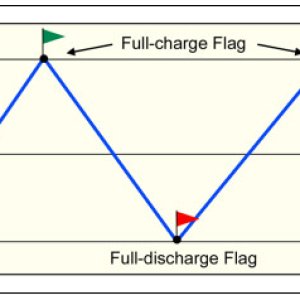 Figure-2_full-discharge-and-full-charge-flag.jpg
