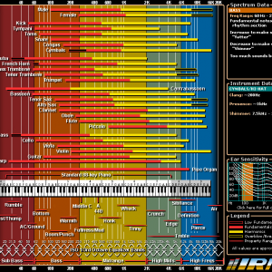 Interactive Frequency Range Chart.png