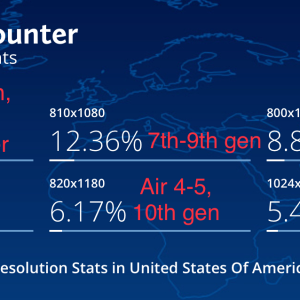 Tablet Screen Resolution Stats United States Of America April 2024.png