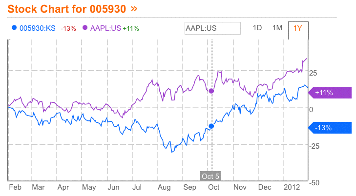 005930-AAPL.png