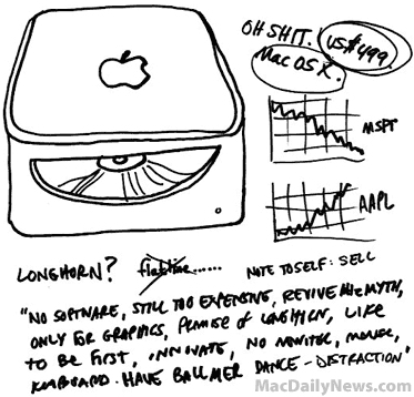 050131_gates_doodle.gif