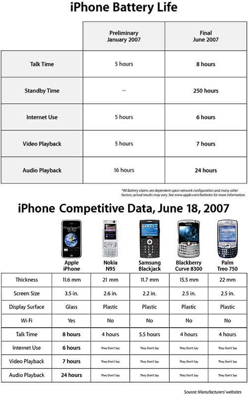 070618_iphone_charts.jpg