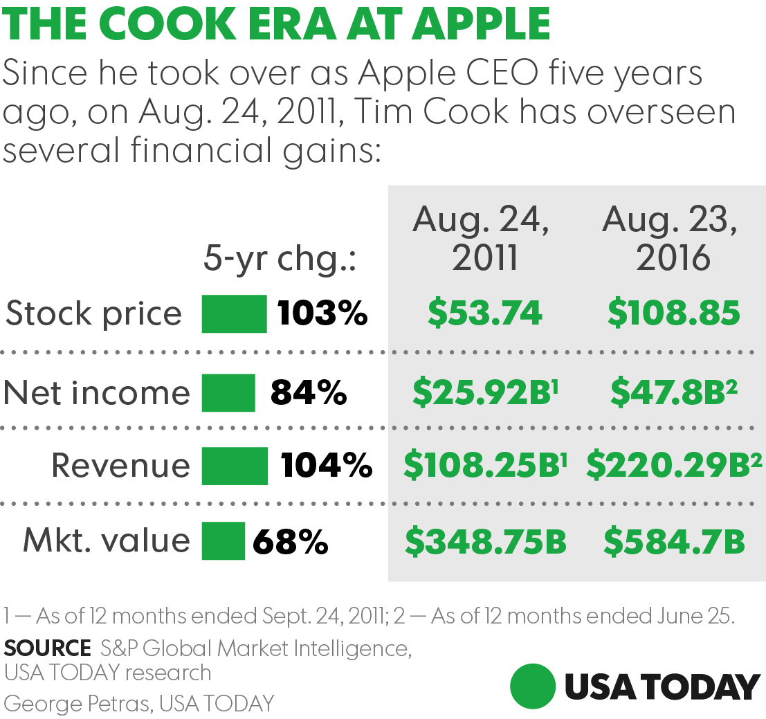 082316-Cook-Apple.jpg