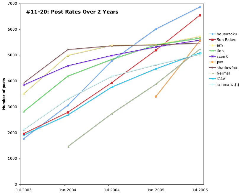 11-20-Post-Rates.png