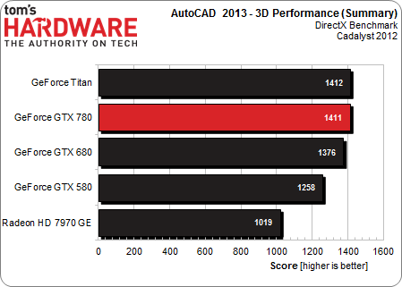 12-DirectX-AutoCAD-3D.png