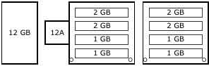 12GBmpRAM.png