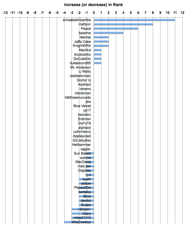 130103-increase-in-rank.png