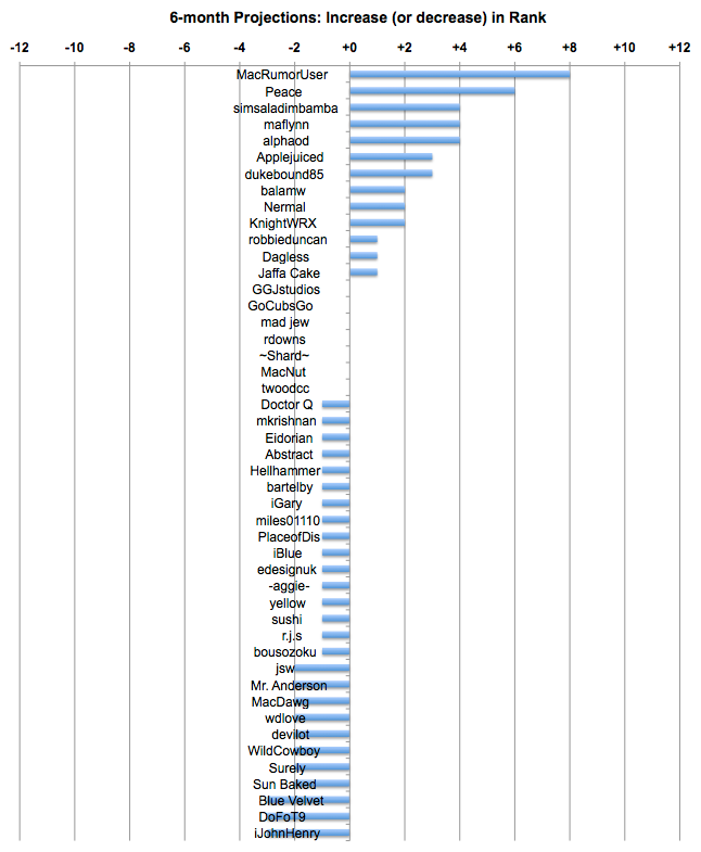 130103-increase-in-rank2.png