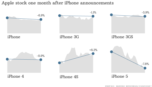 130828162501-iphone-annoucements-stock-620xa.png