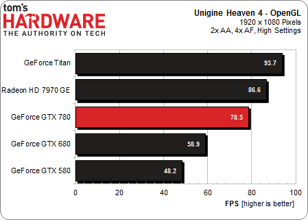 14-OpenGL-Unigine-Heaven.png