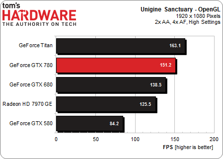 15-OpenGL-Unigine-Sanctuary.png