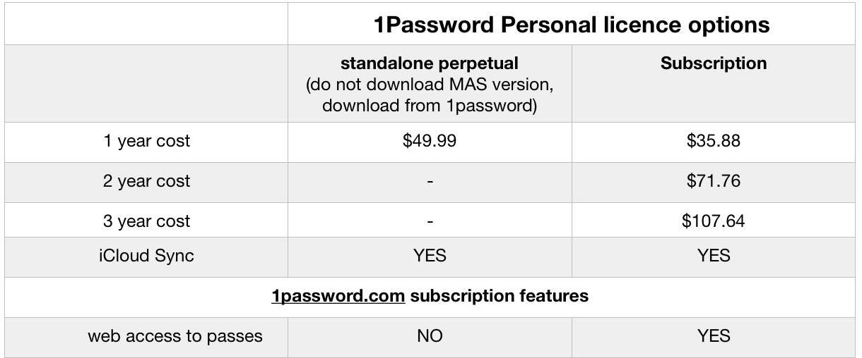 1pass subscription vs standalone price.png