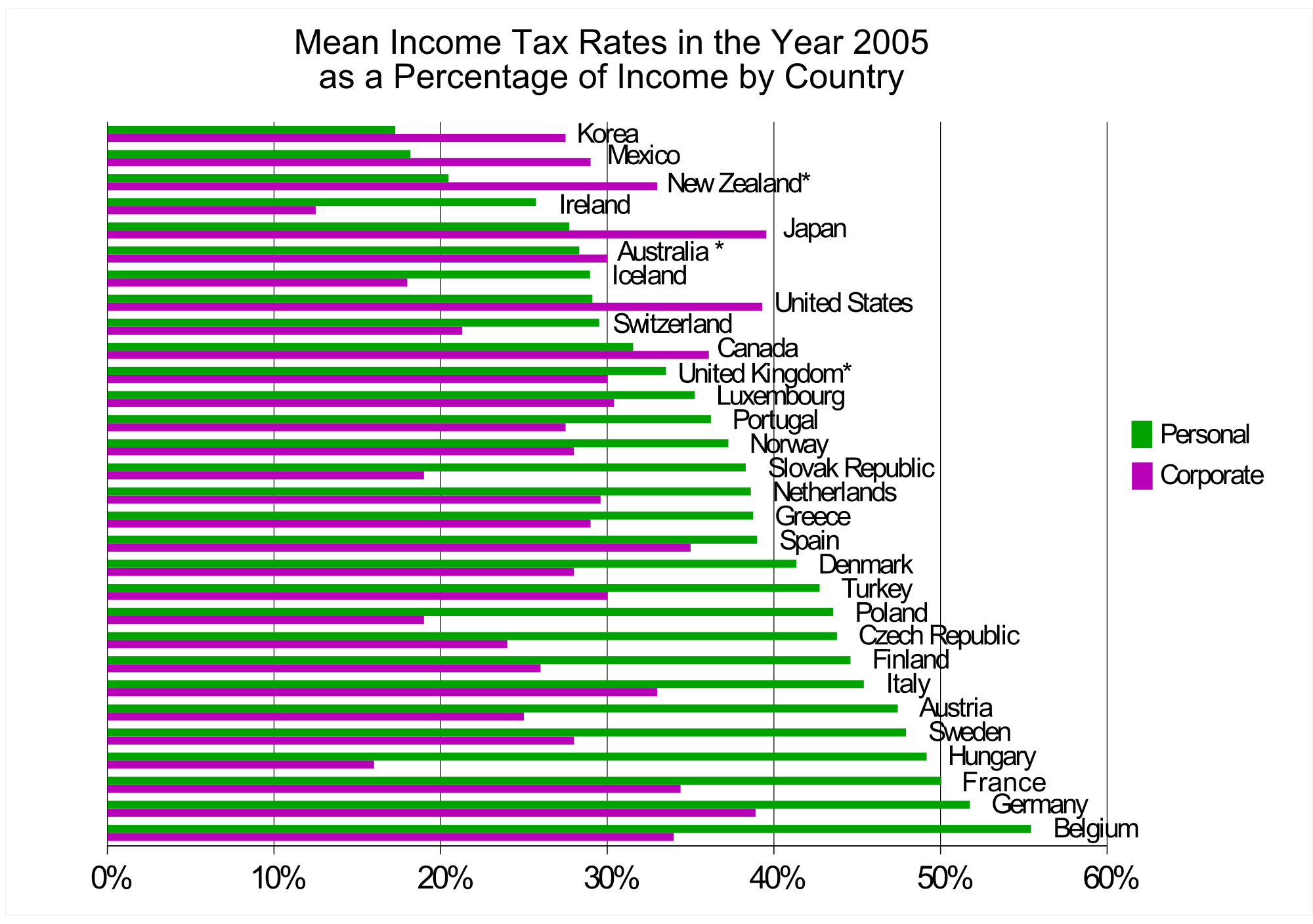 2000px-Income_Taxes_By_Country.png