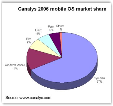 2006_osmarketshare.JPG
