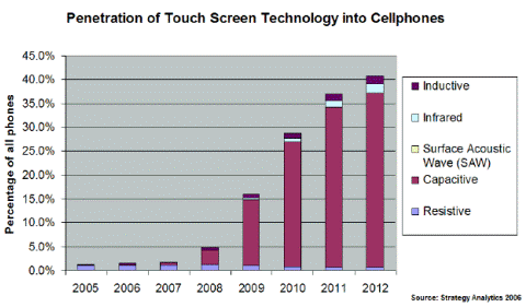 2006_touch_prediction.gif