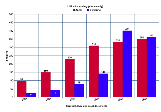 2008-2013-ad-spending.png
