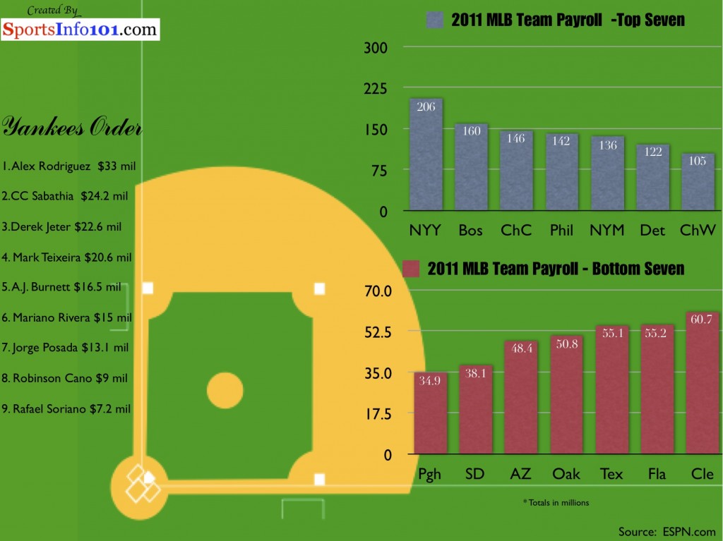 2011-Salaries-JPEG-1024x767.jpg