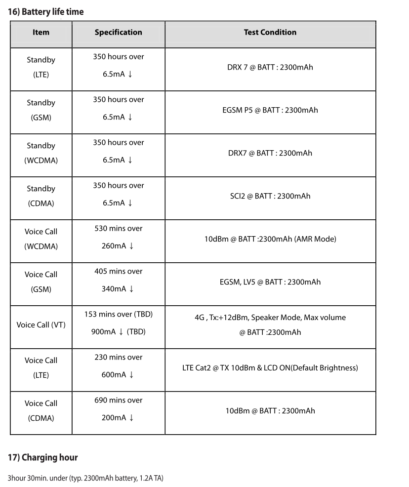 2013-10-06 01_30_28-173744848-LG-D821.pdf - [LG-D821_SVC_ENG_130930.indd] - SumatraPDF.jpg