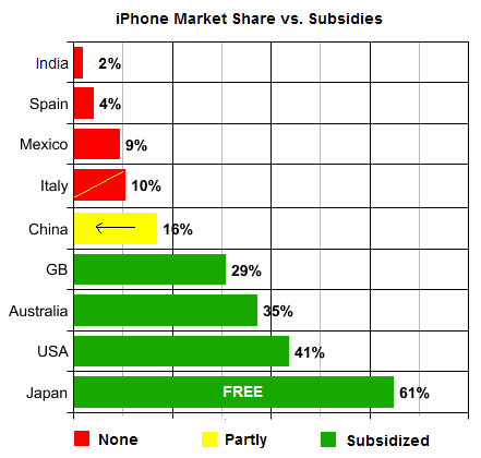 2013-oct-subsidy-effect.png