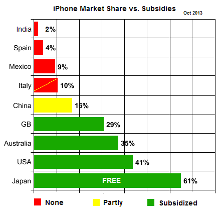 2013-oct-subsidy-effect.png