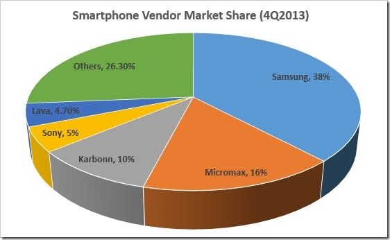 2013_4q_india_smartshare.jpg