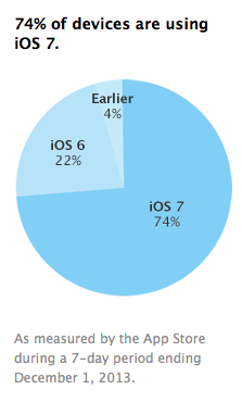 2013_ios_versions.png