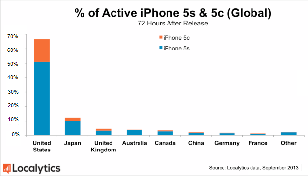 2013_iphone-5s-sales-first-weekend.png